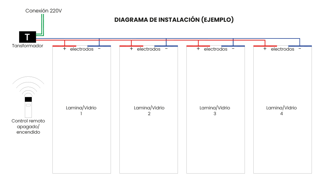 Ficha tecnica SmartFilm